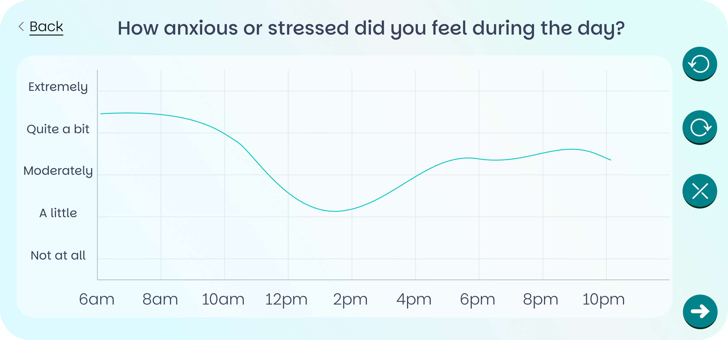 Traces™ patient app - daily experience tracking